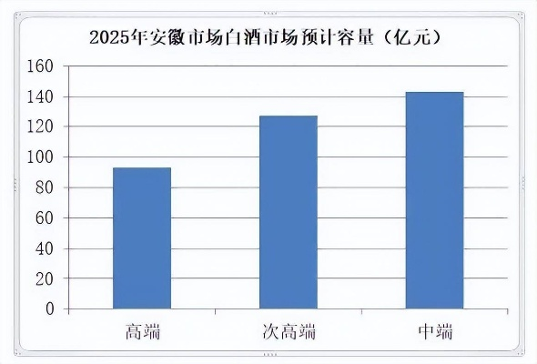 安徽酱香型白酒招商全攻略，品牌、市场、政策与实战案例