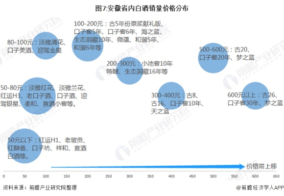 安徽酱香型白酒招商全攻略，品牌、市场、政策与实战案例