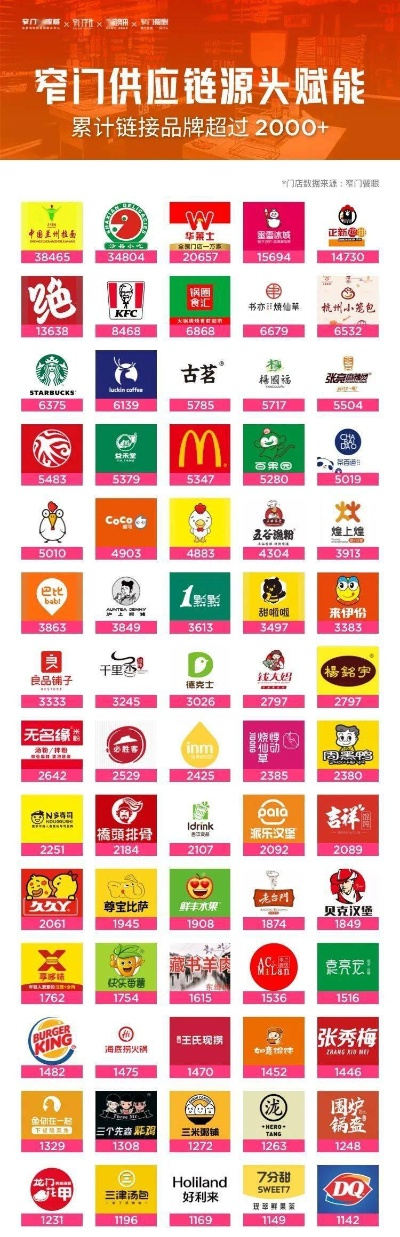 加盟店品牌大全，探秘各类加盟店热门品牌
