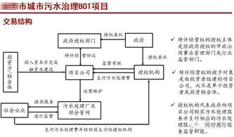 广安智慧管廊验收报告编号全解析，流程、案例与注意事项