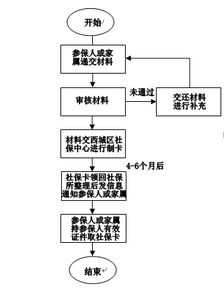 广安智慧管廊验收报告编号全解析，流程、案例与注意事项
