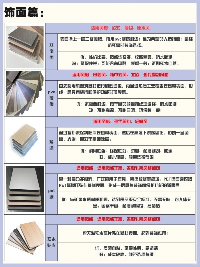 装修必看！一线品牌板材价格全解析+避坑指南（附真实案例）