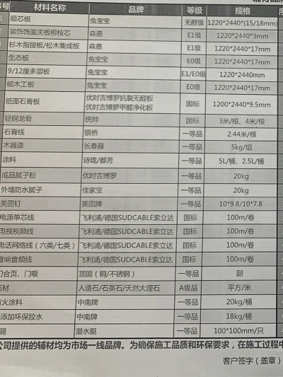 装修必看！一线品牌板材价格全解析+避坑指南（附真实案例）