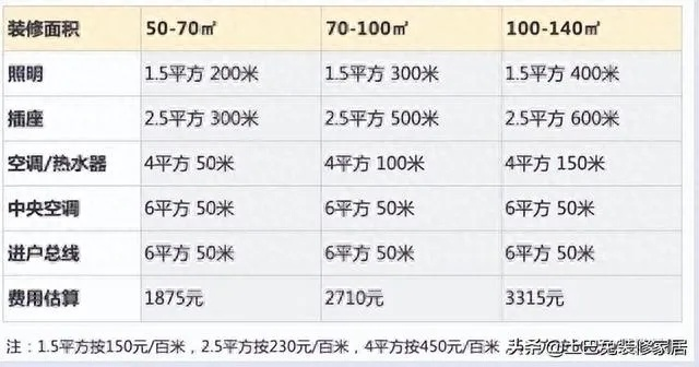 装修必看！一线品牌板材价格全解析+避坑指南（附真实案例）