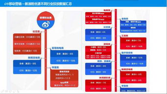 免费广告投放指南，低成本撬动流量的实战策略与避坑指南