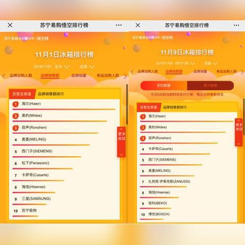 国产品牌冰箱质量对比全解析，海尔、容声、美的、小天鹅谁更值得买？