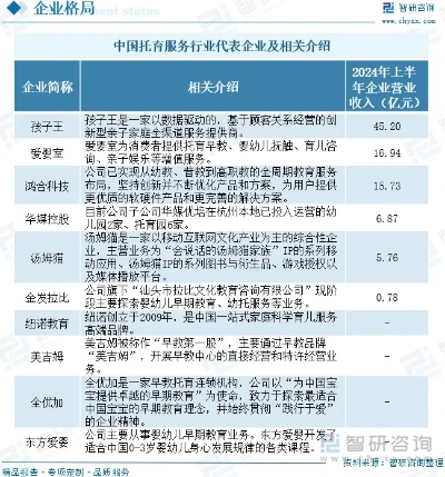 早教托育加盟在北京的市场前景分析