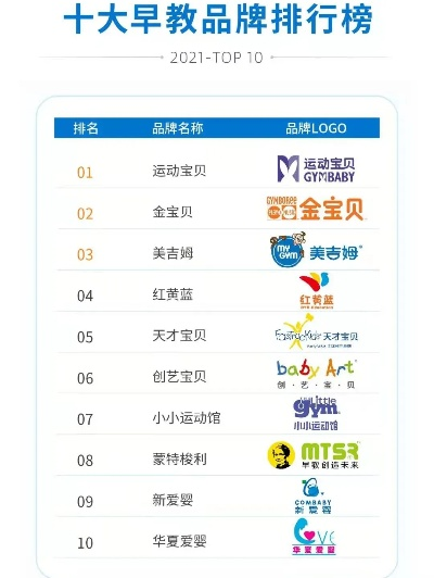 早教加盟品牌排行榜，家长指南