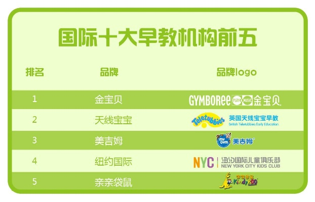 早教加盟品牌排行榜，家长指南