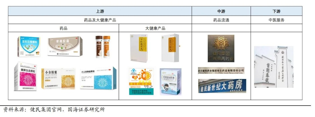 全贴牌医药品牌的崛起与挑战