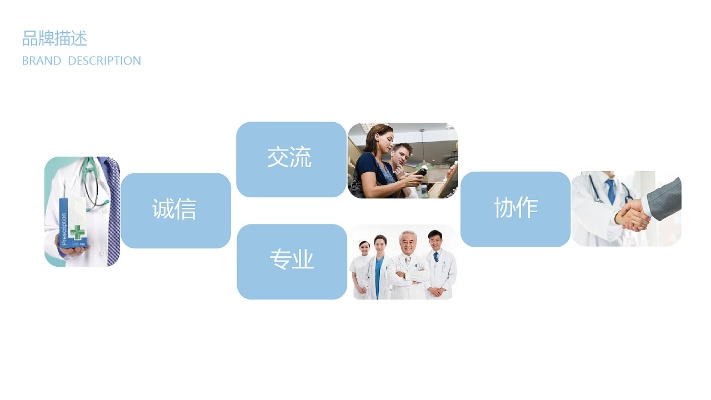 医药品牌设计师的角色与实践