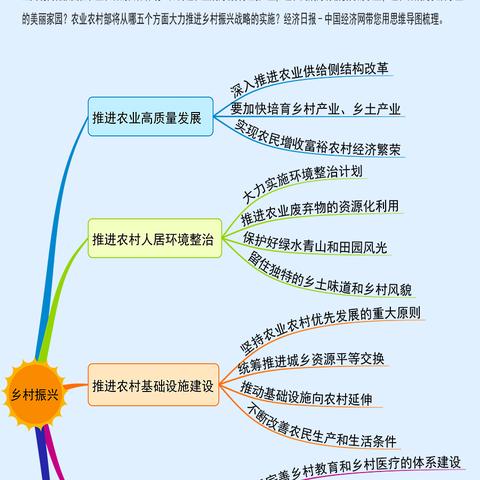 乡村振兴战略的落地实践，从规划到执行的五个关键步骤