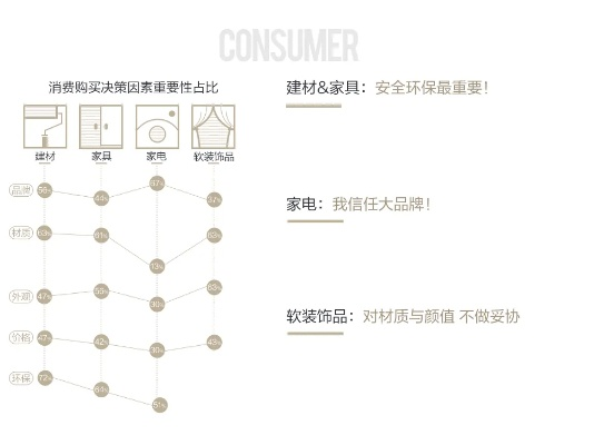 家居产品品牌选择原则