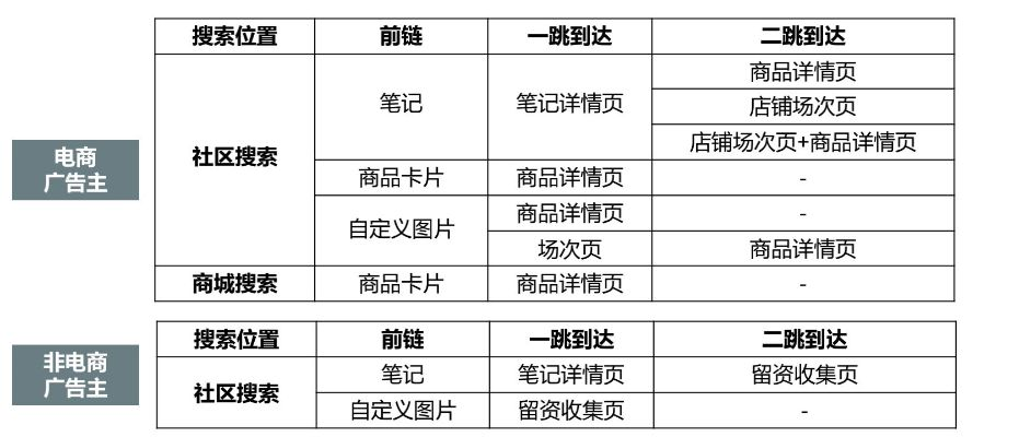 网站卖广告全攻略，从0到1的实战指南