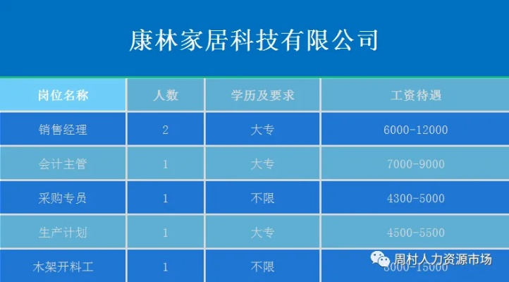 南康家居品牌策划工资分析