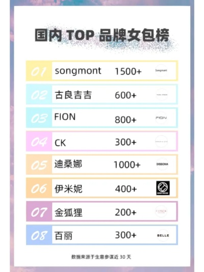 贵妇旗袍必买品牌TOP10，附详细对比和购买指南