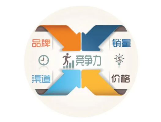 品牌成功之道，创新与服务并重