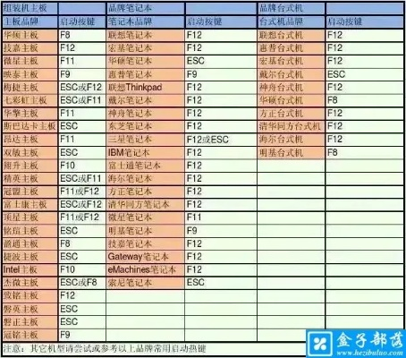 手把手教你查看电脑主机品牌型号，小白也能轻松搞定！