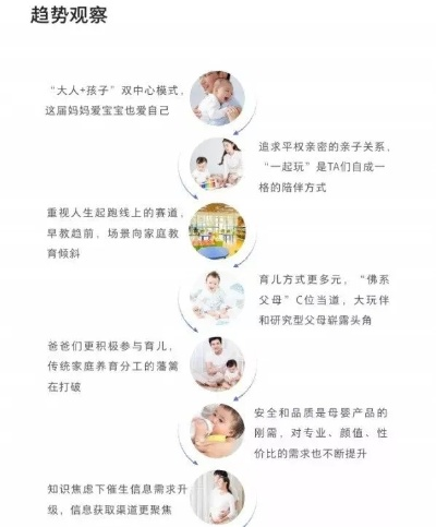 母婴品牌女性视角，打造专属的育儿生活