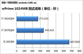 选购电脑，知名品牌与性能分析
