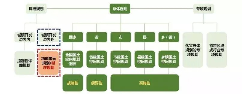 乡村振兴的五大实战策略，从规划到落地的全流程解析