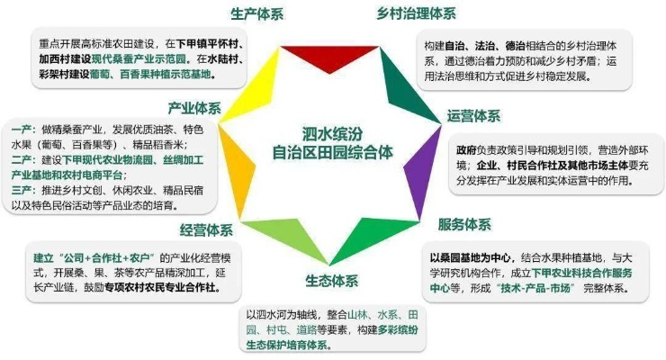 乡村振兴的五大实战策略，从规划到落地的全流程解析