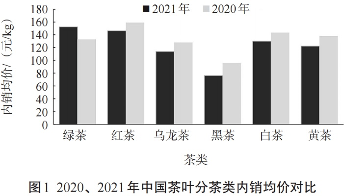 茶叶品牌统一零售价，价格战背后的生存法则与市场启示