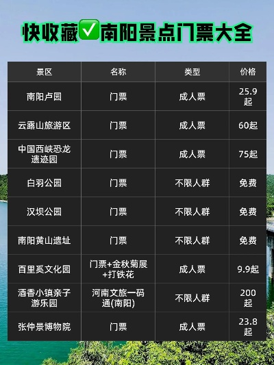南阳市名胜景点排行
