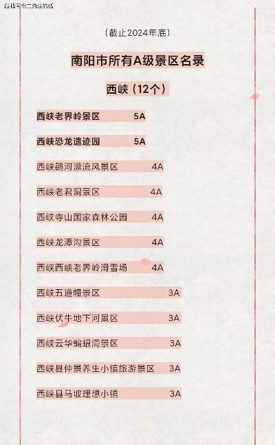 南阳市名胜景点排行