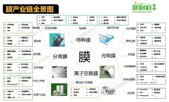 江苏户外薄膜品牌精选