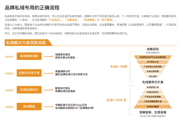 母婴品牌自创，从零到一的旅程与实践