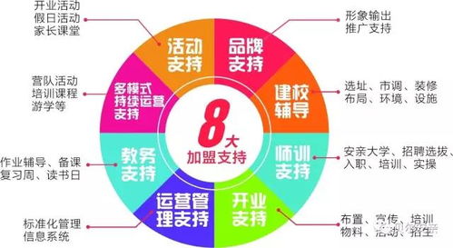 情商早教加盟费用与投资回报分析