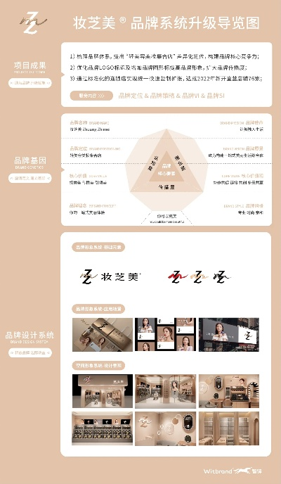 美业加盟品牌级别解析