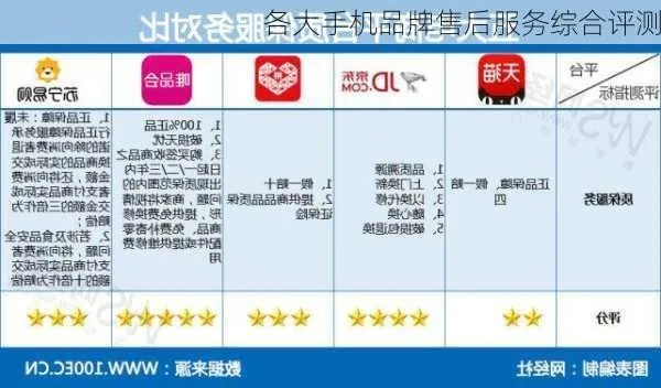 品牌售后服务大比拼