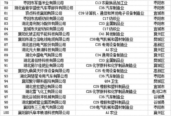 襄阳品牌加盟店热门公司一览