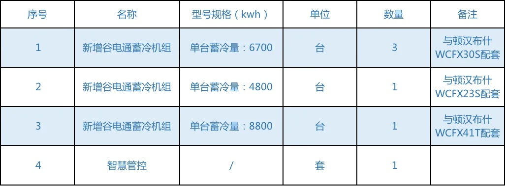 潼南智慧管廊报价表格深度解读，从表格到实战的全方位解析