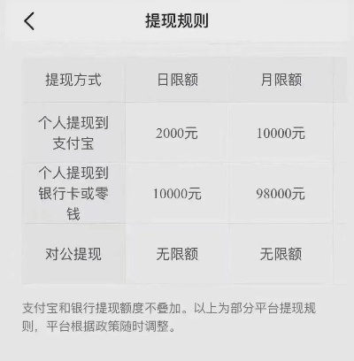 抖音月付额度套现攻略，如何应对额度降低？
