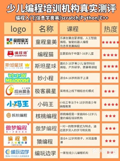 幼儿培训班加盟热门品牌推荐