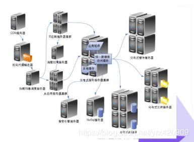 虚拟服务器可以共享多个物理主机吗？一文说清架构设计与实战案例