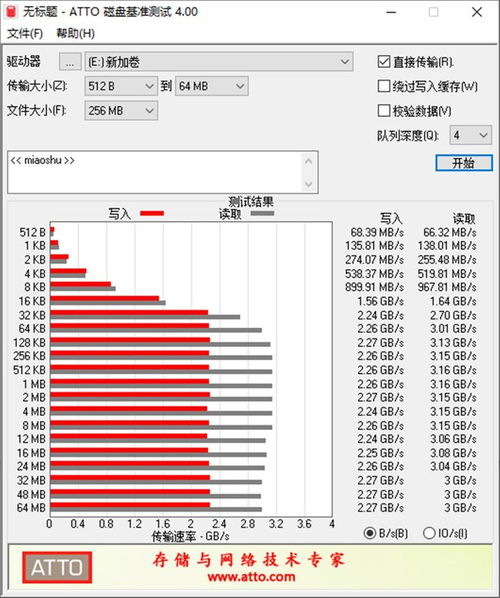 如何选对SSD？看品牌、性能、价格三步走，附避坑指南和实测案例