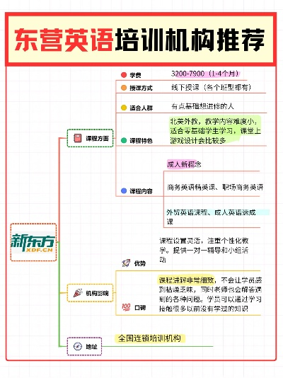东营英语品牌加盟店推荐