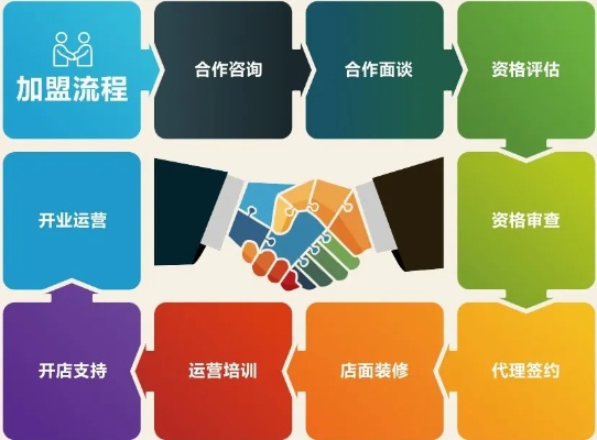 东营英语品牌加盟店推荐