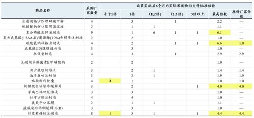 探索医药品牌大全，价格与图片一览