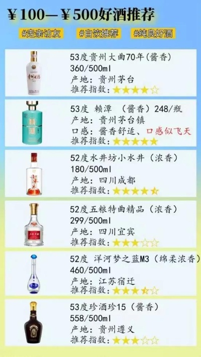四百多块的白酒到底值不值？手把手教你选对平价好酒