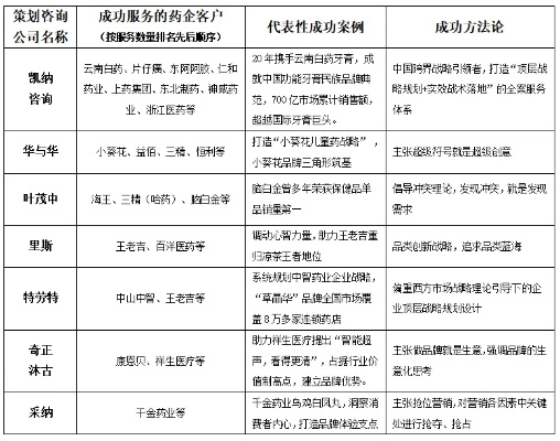 医药品牌合作方案范文
