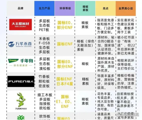 板材选购全攻略，这些品牌值得你重点关注！