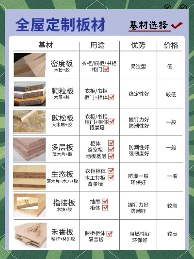 板材选购全攻略，这些品牌值得你重点关注！