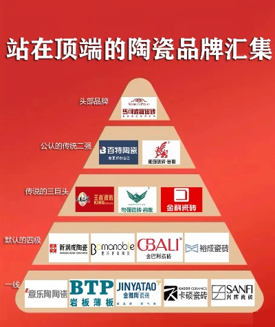 新六福陶瓷是几线品牌？看完这篇终于明白了！