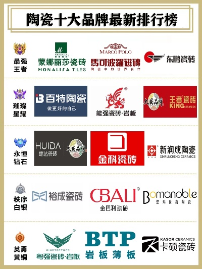 新六福陶瓷是几线品牌？看完这篇终于明白了！