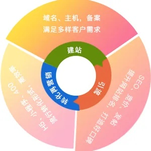 儋州广告行业如何借力网站建设打开新市场？这份指南请收好！